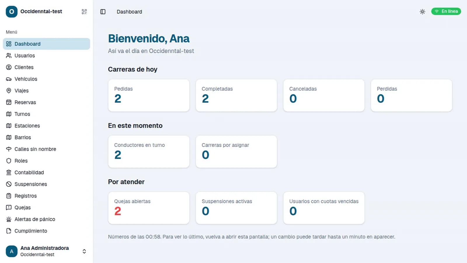 Panel de Flovex para la central: resumen del día con carreras pedidas, completadas, conductores en turno y quejas abiertas